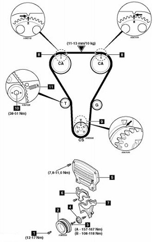 Diagrama de puesta a punto Kia Rio 1.5 A5D Diagrama de puesta a punto Kia Rio 1.5 A5D