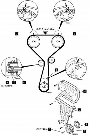 Diagrama de puesta a punto Kia Sephia ll 1.8 TED