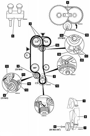 Diagrama de puesta a punto Audi A2 1.4 AUA