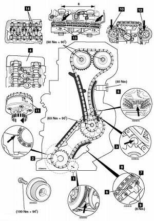 Diagrama de puesta a tiempo Seat Alhambra 2.8D AYL