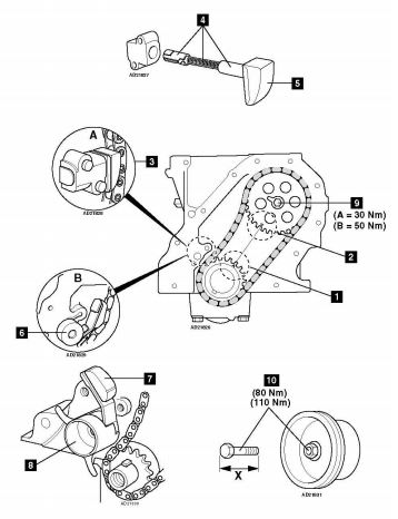 Diagrama de puesta a tiempo Renault 5 1.4T C1J