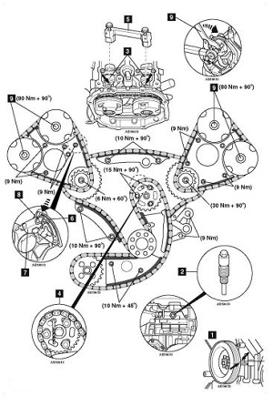 Diagrama de puesta a punto Audi A5 3.2 CALA