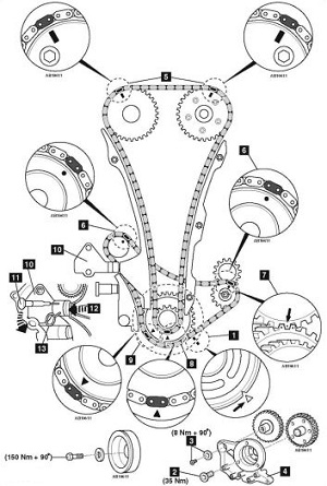 Diagrama de puesta a punto Audi A3 2.0 CBFA