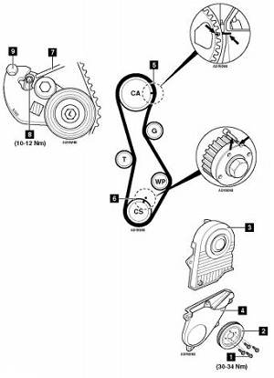 Diagrama de puesta a punto Hyundai Santa Fe 2.2D D4EB-V Diagrama de puesta a punto Hyundai Santa Fe 2.2D D4EB-V
