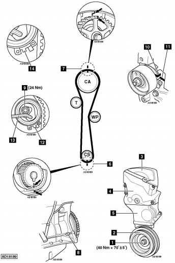 Diagrama de puesta a tiempo Renault Twingo 1.2 D4F