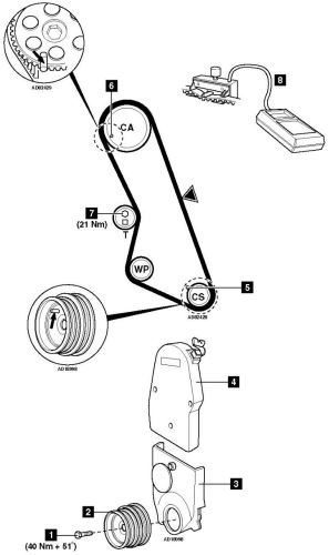 Diagrama de puesta a tiempo Fiat Ducato 2.0 RFL