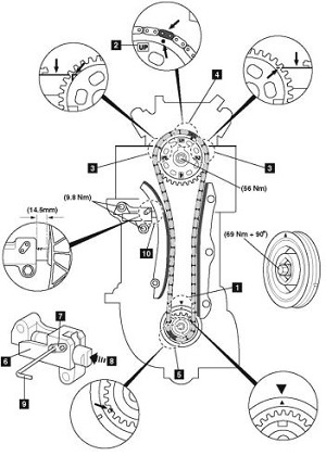 Diagrama de puesta a tiempo Honda FR-V 1.8 R18A2