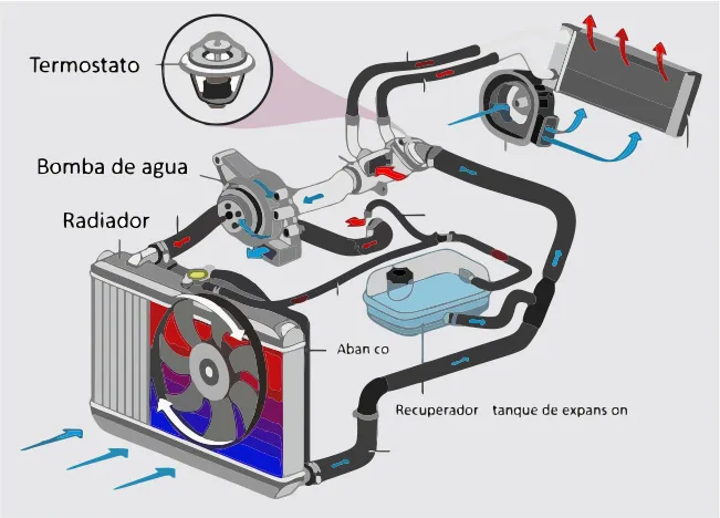 ¿Cuándo se debe cambiar la bomba de agua? ¿Cuándo se debe cambiar la bomba de agua?