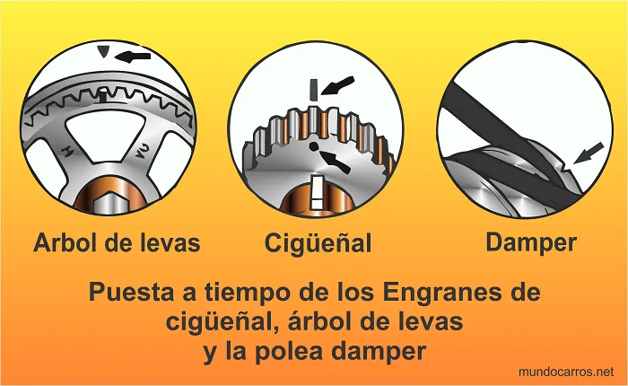 ¿Cómo poner a tiempo un motor?
